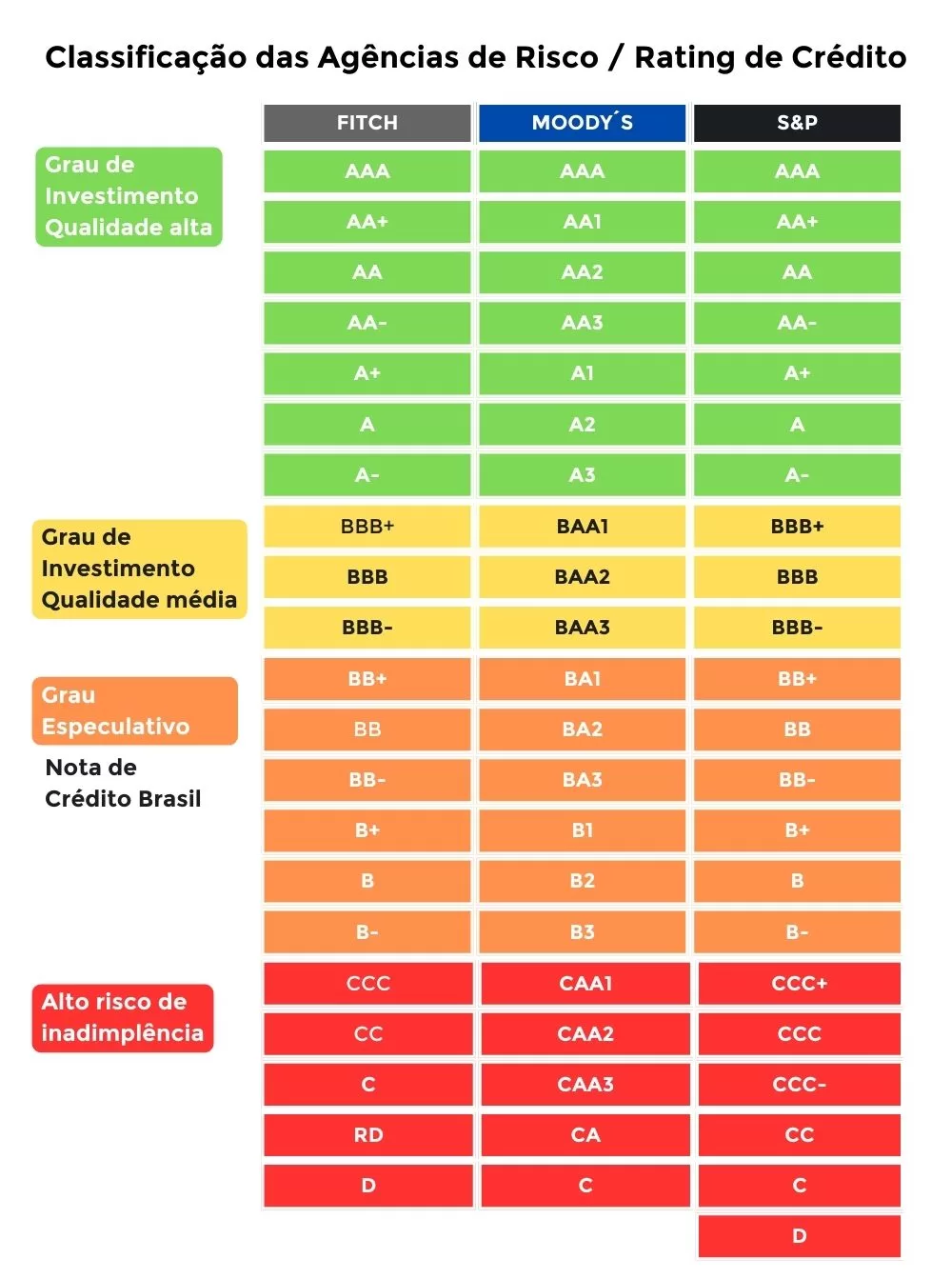 Rating Comercial